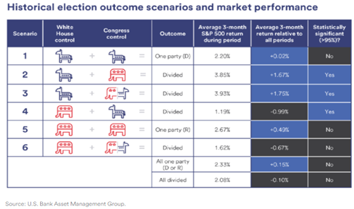 Historical Election Outcome Scenarios