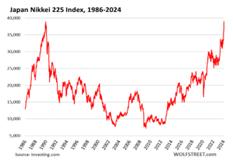 Japan Nikkel 225 Index