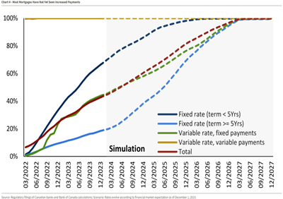 Simulation of Rates